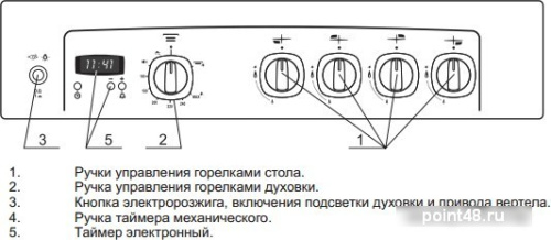 Плита Газовая Гефест ПГ 5100-03 0001 коричневый в Липецке фото 3