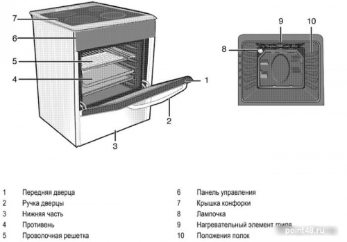 Кухонная плита BEKO CSS 48100 GW в Липецке фото 3