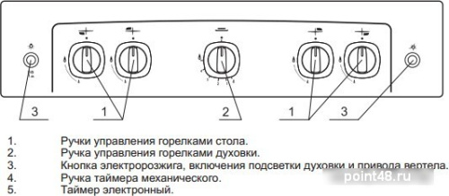 Плита Газовая Гефест ПГ 5100-02 0009 белый в Липецке фото 3