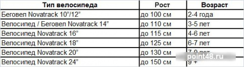 Купить Детский велосипед Novatrack Calibri V 16 2022 167CALIBRI1V.CRL22 (красный) в Липецке на заказ фото 2