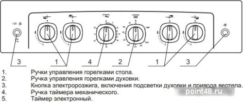 Плита Газовая Гефест ПГ 6500-02 0042 белый в Липецке фото 2