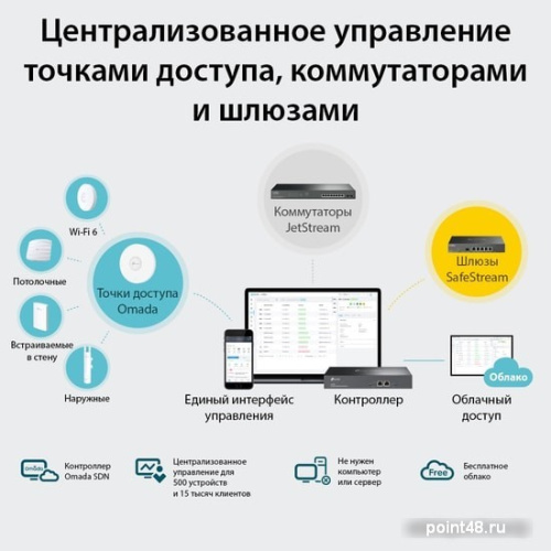 Купить Wi-Fi контроллер TP-Link OC300 V1 в Липецке фото 2