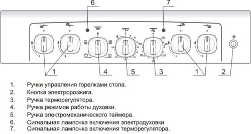 Плита Газовая Гефест ПГЭ 5102-02 0001 коричневый в Липецке фото 3