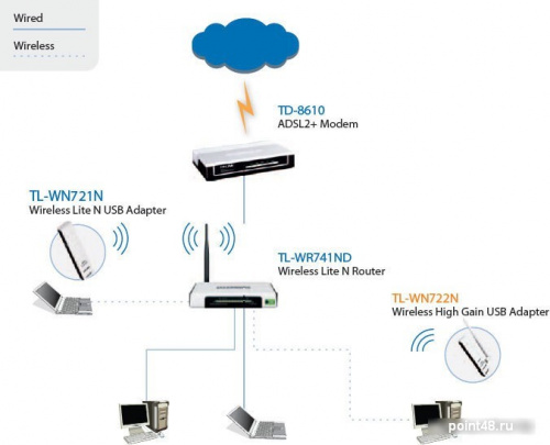 Купить Сетевой адаптер WiFi TP-LINK TL-WN722N USB 2.0 в Липецке фото 2