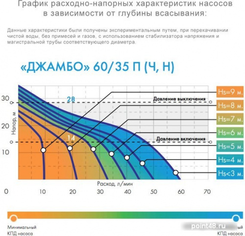 Купить Садовый насос поверхностный Джилекс Джамбо 60/35 Ч-24 620Вт 3600л/час (в компл.:Реле давления РДМ-5, гидроаккумулятор 24 литра) в Липецке фото 2