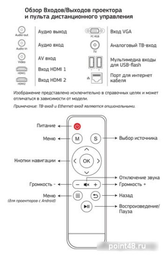 Купить Проектор CACTUS CS-PRM.05WT.WUXGA-A в Липецке фото 3