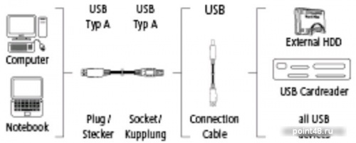 Купить Кабель-удлинитель USB3.0 Hama USB A (m)/USB A (f) 0.5м экран. (00054504) в Липецке фото 2