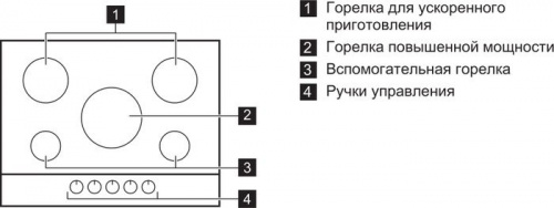 Газовая варочная панель Electrolux EGT 97657 NK количество конфорок 5, цвет черный в Липецке фото 3