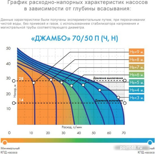 Купить Насосная станция Джилекс Джамбо 70/50 Ч-24 в Липецке фото 2