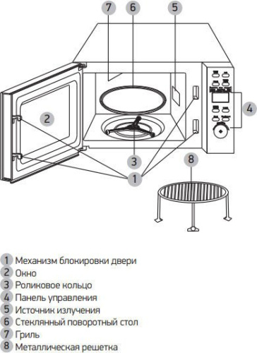 Микроволновая Печь BBK 20MWG-732T/B-M 20л. 700Вт черный в Липецке фото 3