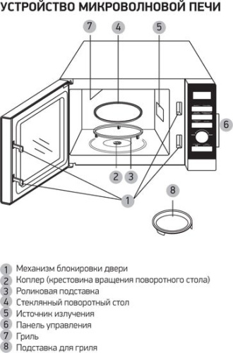 Микроволновая печь BBK 25MWI-939T/B в Липецке фото 3