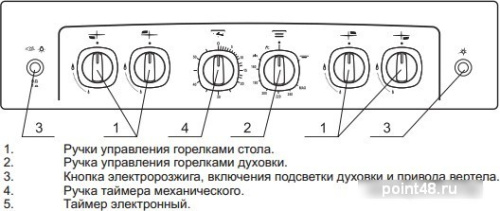 Плита Газовая GEFEST ПГ 5100-02 00068 серый в Липецке фото 3